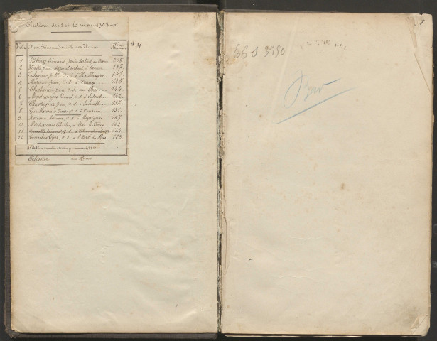 Délibérations du conseil municipal. 16 juin 1895-05 novembre 1911