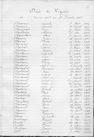 Tables décennales des décès (1923-1932)