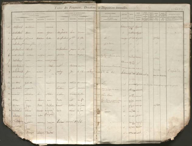 1822-1840