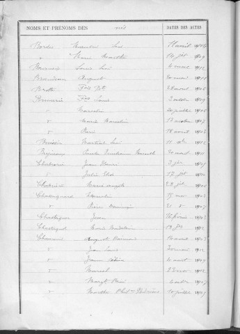 Tables décennales des naissances (1903-1912)