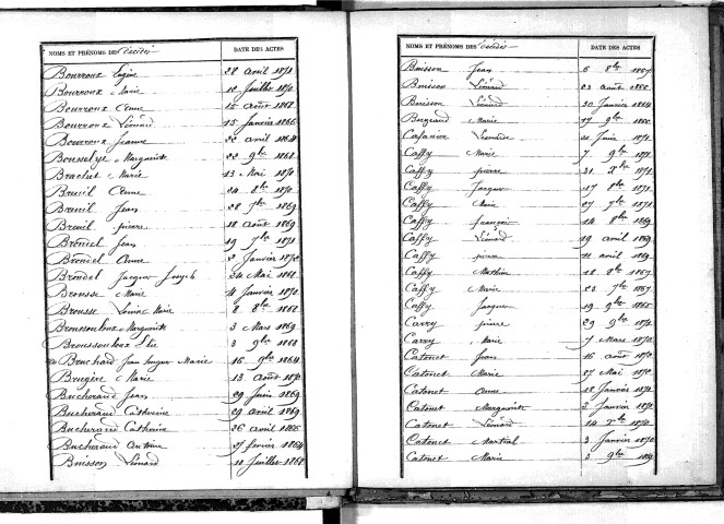Tables décennales des décès (1863-1872)