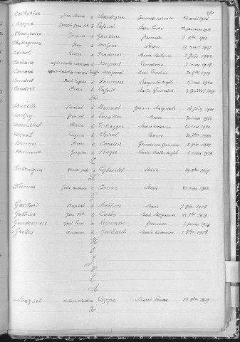 Tables décennales des mariages (1913-1922)