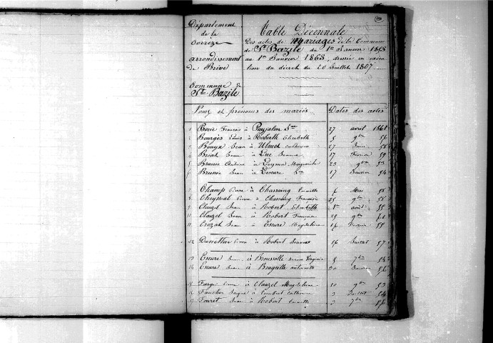 Tables décennales des mariages (1853-1862)