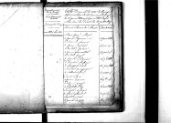 Tables décennales des mariages (1813-1822)