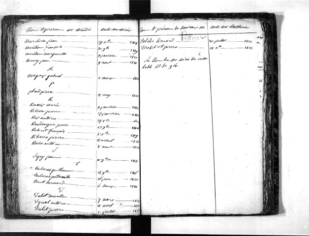 Tables décennales des décès (1813-1822)