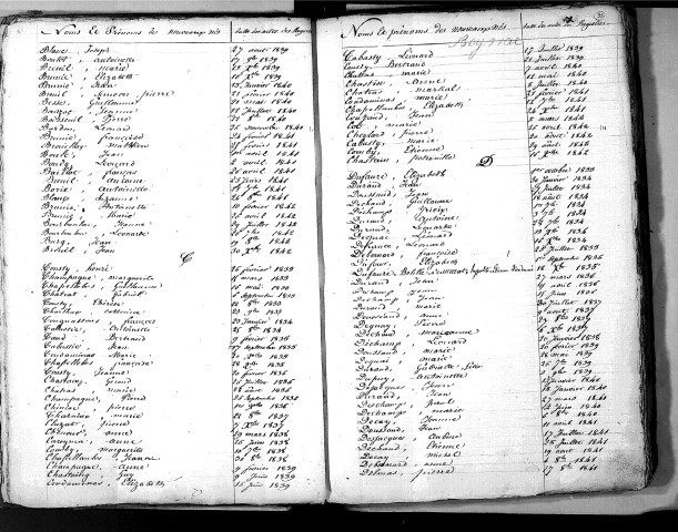 Tables décennales des naissances (1833-1842)