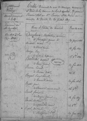 Tables décennales des mariages (1813-1822)