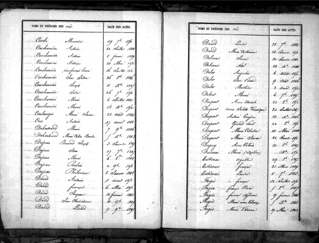 Tables décennales des naissances (1843-1852)