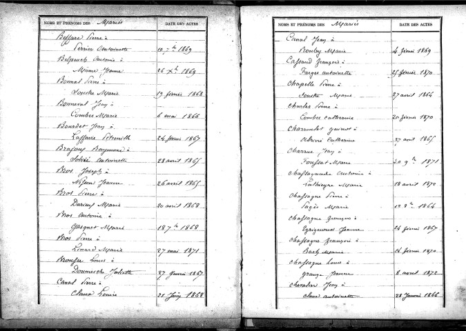 Tables décennales des mariages (1863-1872)