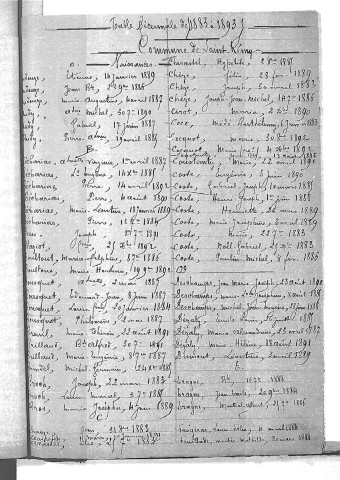 Tables décennales des naissances (1883-1892)