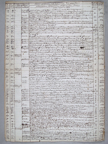 Répertoire chronologique : 1 janvier 1841-9 novembre 1855