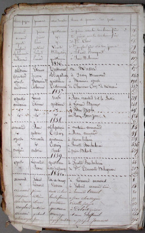 Répertoire alphabétique : A-V
