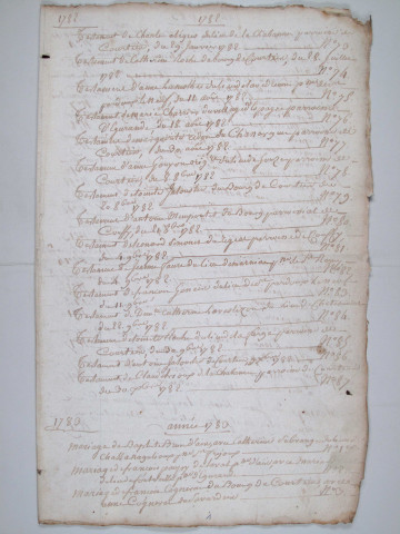 Répertoire chronologique : 29 janvier 1782-29 fructidor an XI