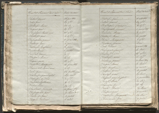 Tables décennales des naissances (1813-1822)