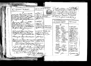 Tables décennales des décès (1792-1802)