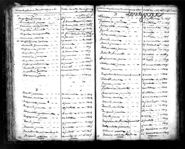 Tables décennales des naissances (1813-1822)