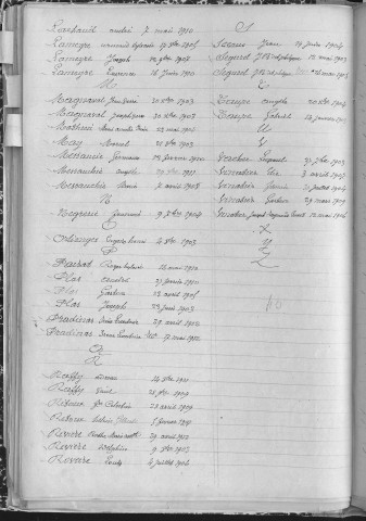 Tables décennales des naissances (1903-1912)