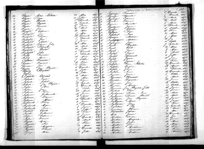 Tables décennales des naissances (1863-1872)