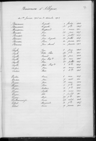 Tables décennales des naissances (1903-1912)