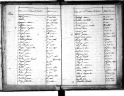 Tables décennales des décès (1813-1822)