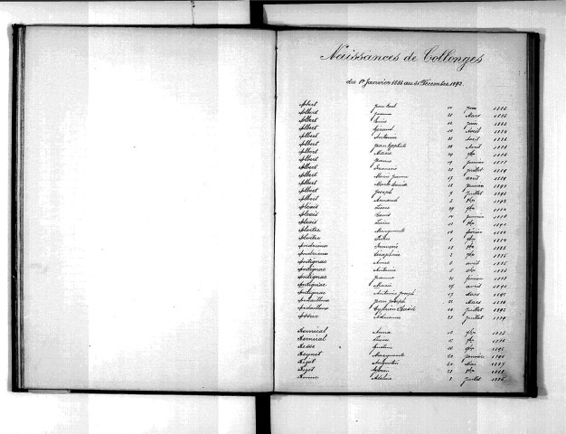 Tables décennales des naissances (1883-1892)