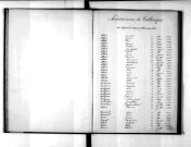 Tables décennales des naissances (1883-1892)