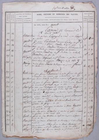 Répertoire chronologique : 18 août 1816-31 décembre 1833