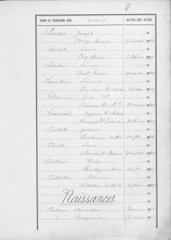 Tables décennales des naissances (1903-1912)