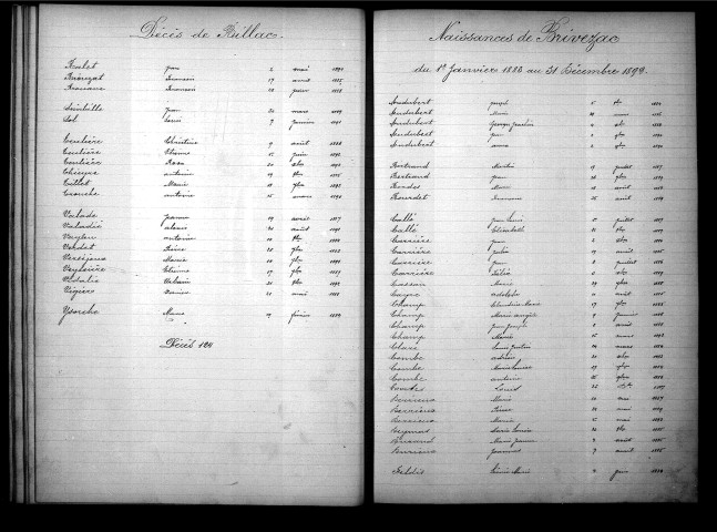 Tables décennales des décès (1883-1892)