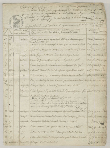 Répertoire chronologique : 16 juin 1835-7 mars 1857