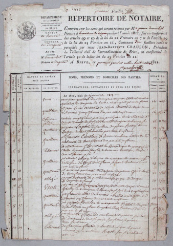 Répertoire chronologique : 1 janvier 1811-27 novembre 1817