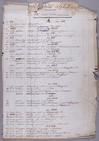 Répertoire alphabétique : A-V