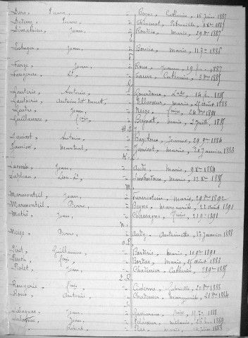 Tables décennales des mariages (1883-1892)