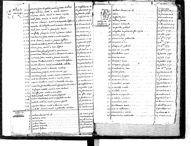Tables décennales des naissances (1792-1802)