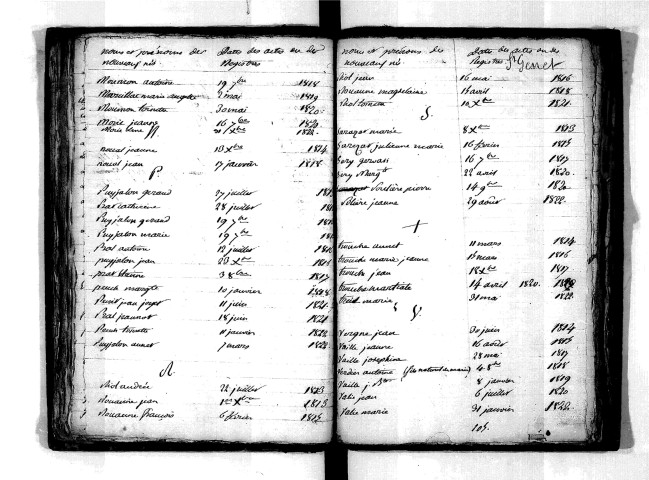 Tables décennales des naissances (1813-1822)