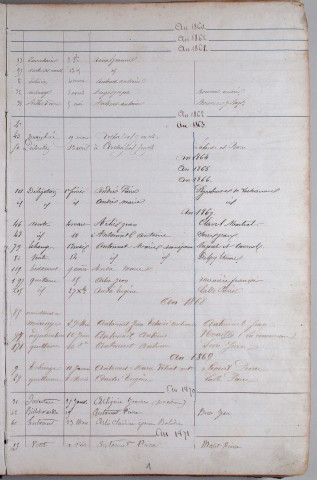 Répertoire alphabétique : A-Y