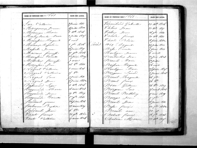 Tables décennales des décès (1833 -1842)