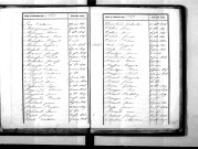 Tables décennales des décès (1833 -1842)