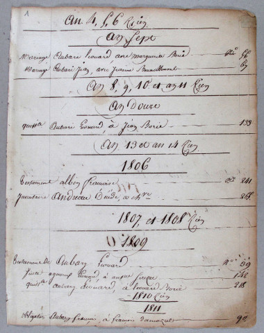 Répertoire alphabétique : A-V