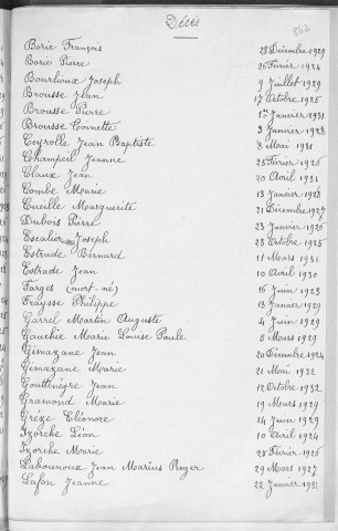 Tables décennales des naissances (1923-1932)