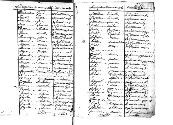 Tables décennales des naissances (1792-1802)