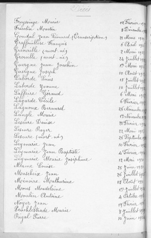 Tables décennales des décès (1923-1932)