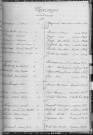 Tables décennales des mariages (1923-1932)