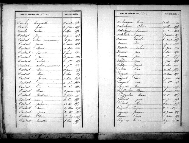 Tables décennales des naissances (1853-1862)
