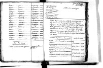 Tables décennales des décès (1792-1802)