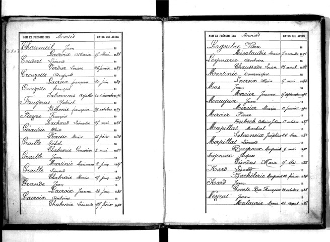 Tables décennales des mariages (1883-1892)