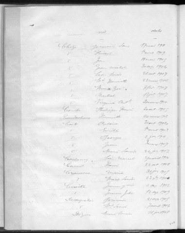 Tables décennales des naissances (1903-1912)