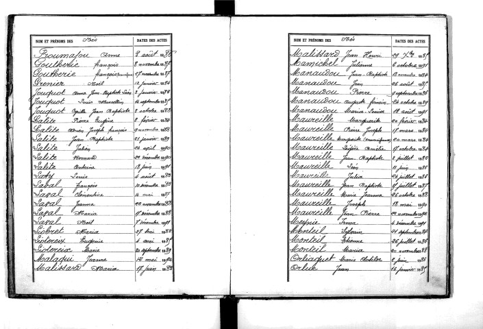 Tables décennales des naissances (1883-1892)