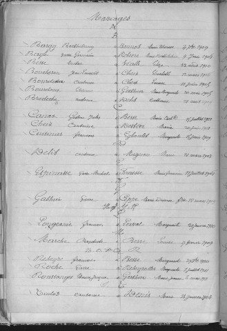 Tables décennales des mariages (1903-1912)