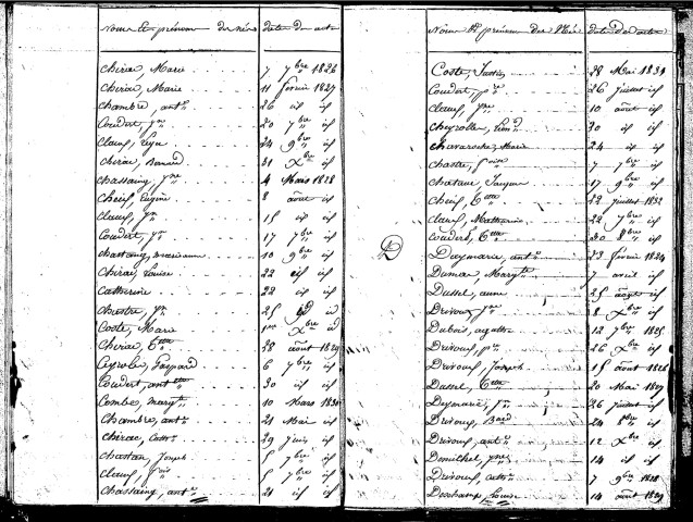 Tables décennales des naissances (1823-1832)
